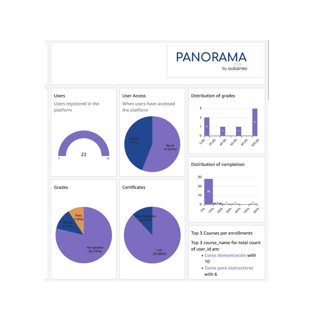 Panorama analytic engine