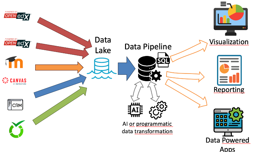 5 data utilization