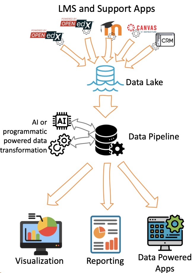 Panorama LMS analytics diagram
